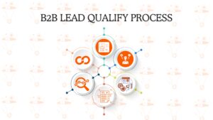 Step-by-Step Process to Qualify Leads in B2B SalesHarbor