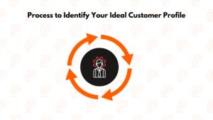 Process to Identify Your Ideal Customer Profile SalesHarbor