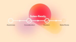 What Is a Sales-Ready Lead SalesHarbor